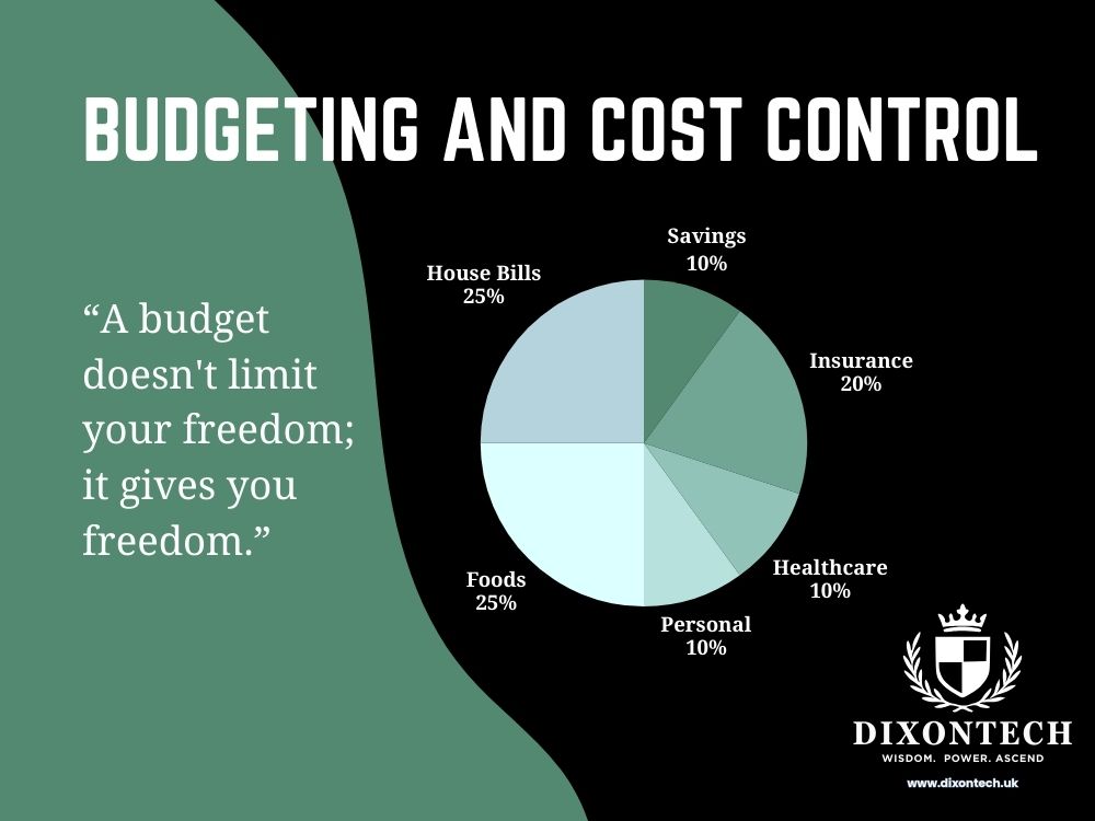 Budgeting and Cost Control
